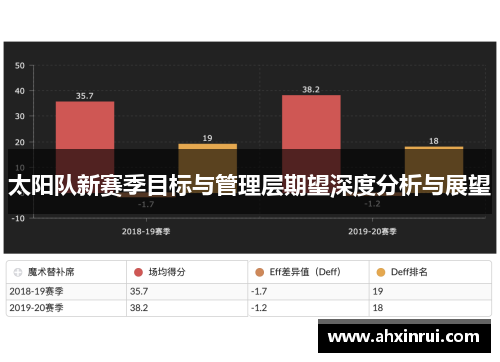 太阳队新赛季目标与管理层期望深度分析与展望