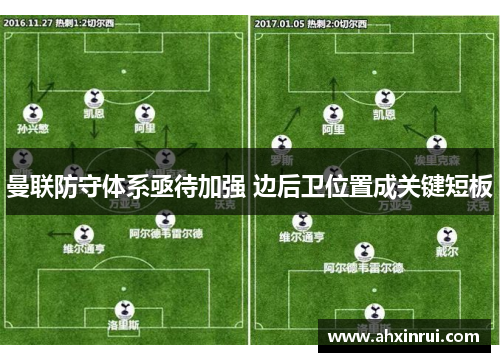 曼联防守体系亟待加强 边后卫位置成关键短板