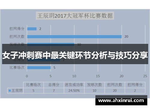 女子冲刺赛中最关键环节分析与技巧分享