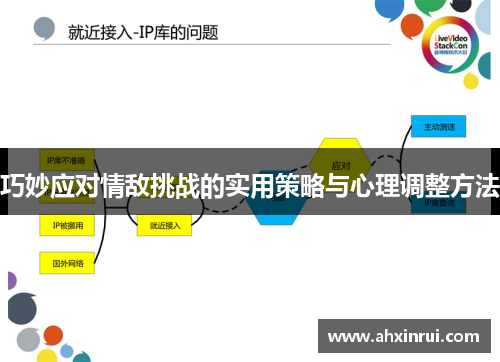 巧妙应对情敌挑战的实用策略与心理调整方法