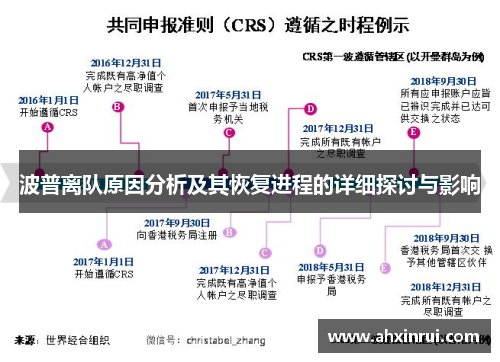 波普离队原因分析及其恢复进程的详细探讨与影响