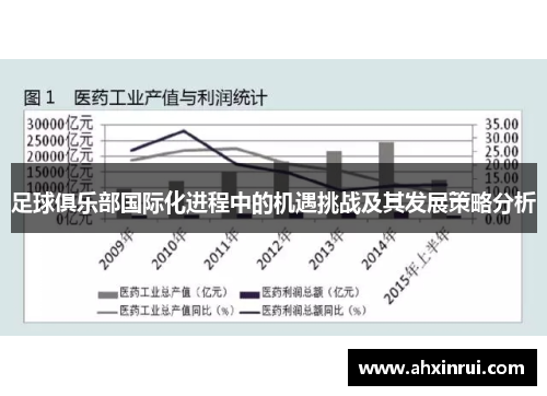足球俱乐部国际化进程中的机遇挑战及其发展策略分析
