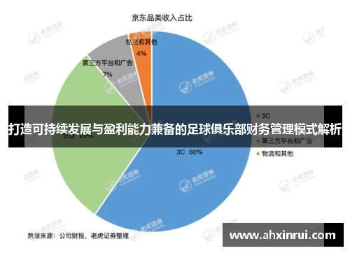 打造可持续发展与盈利能力兼备的足球俱乐部财务管理模式解析