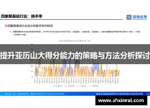 提升亚历山大得分能力的策略与方法分析探讨